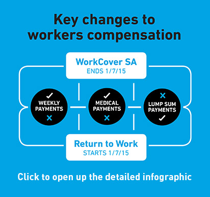 infographic: changes to workers compensation south australia